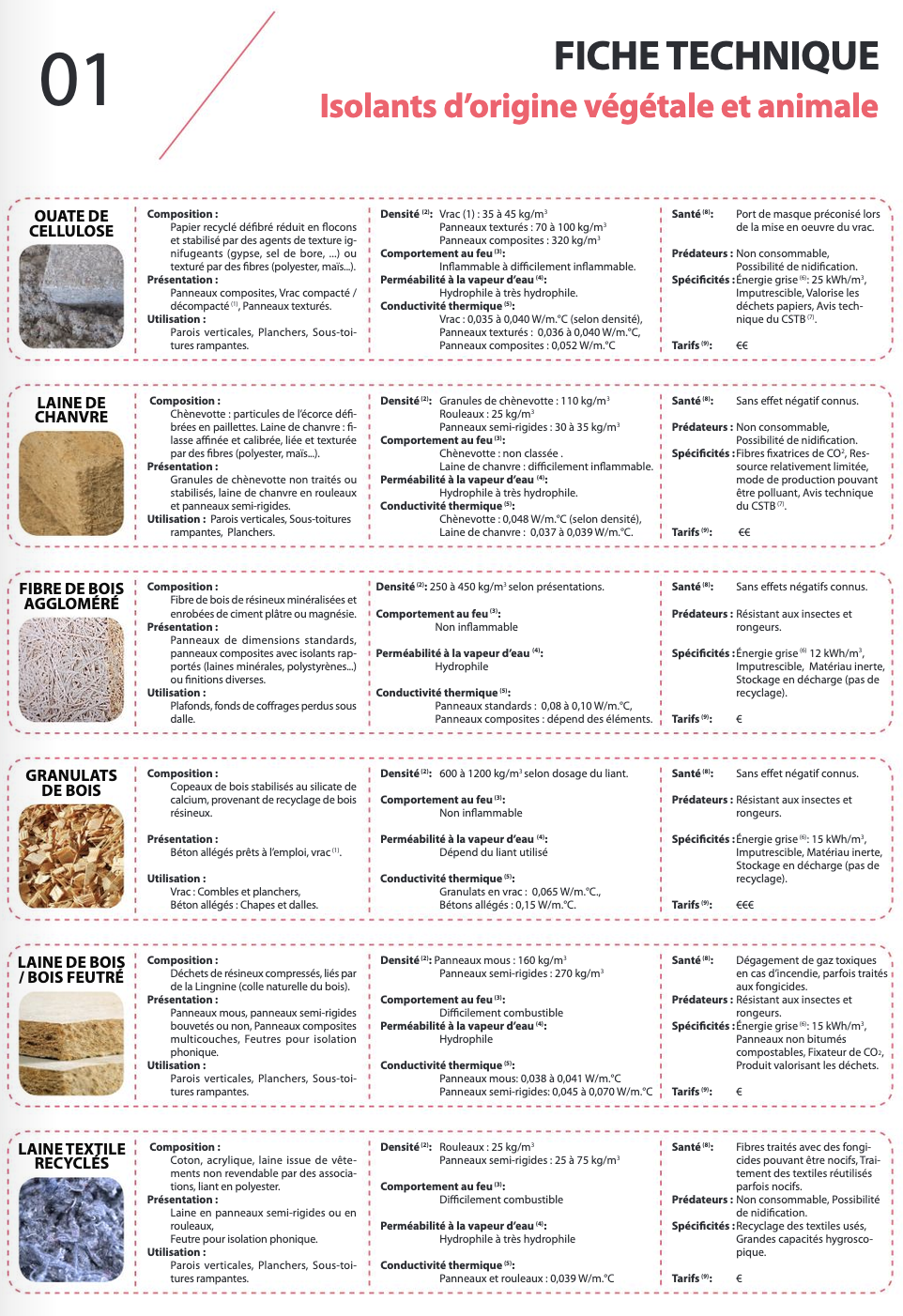 Visuel fiche technique isolants