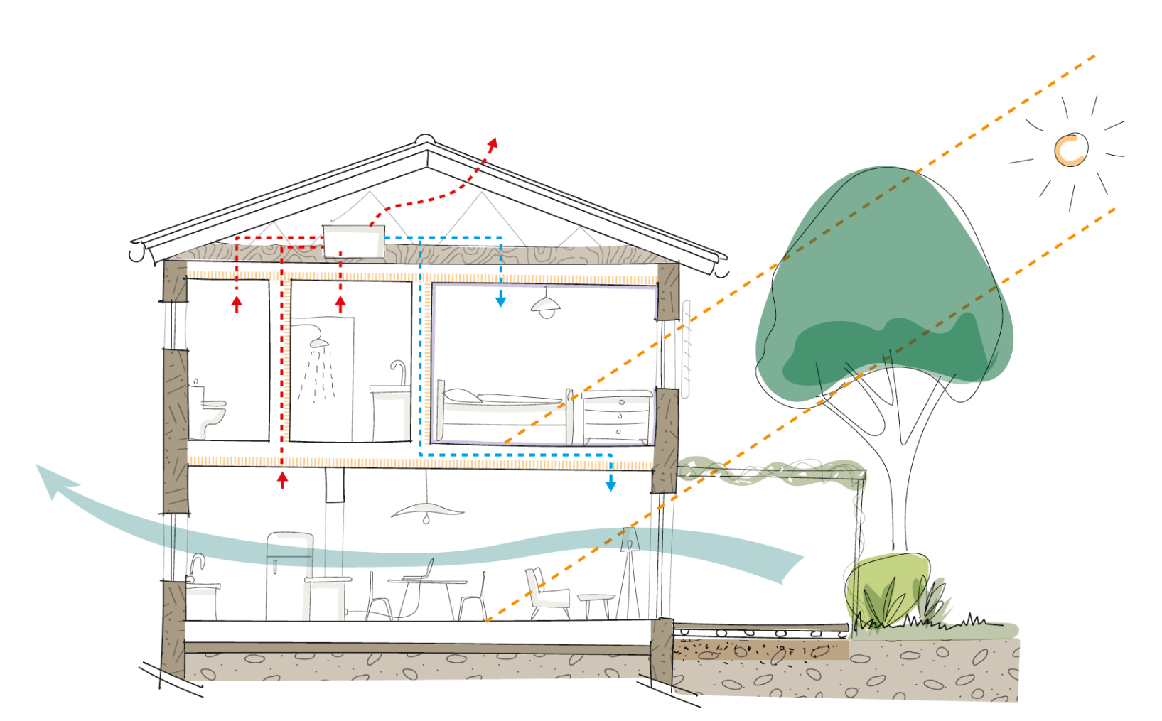 Illustration ventilation