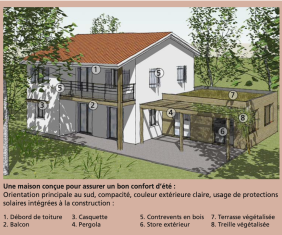 Les Protections solaires