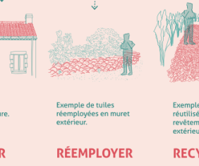 Réutiliser, réemployer, (recycler)